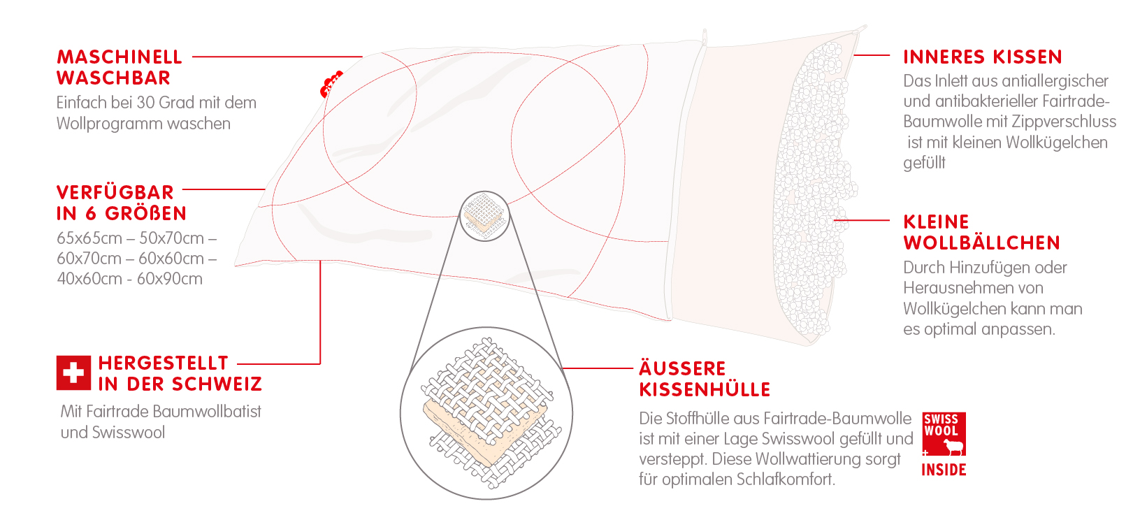 Aufbau und Eigenschaften des Zizzz-Wollkissens