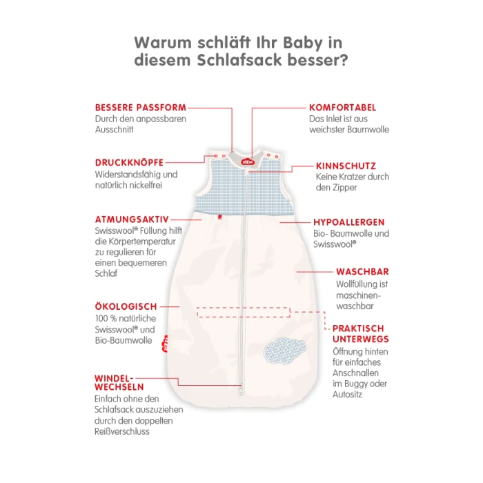 Vorteile Zizzz Babyschlafsack Vichy Blue 6-24 Monate