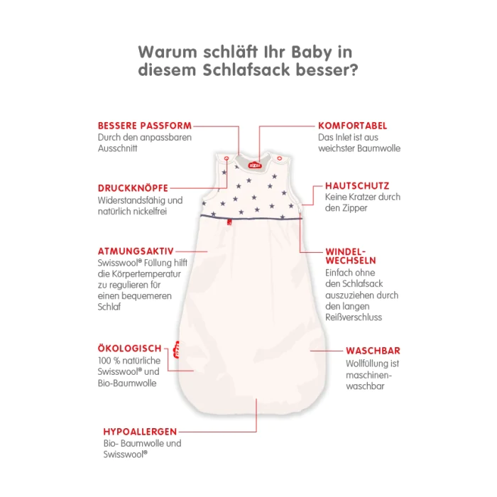 Vorteile Zizzz Babyschlafsack Glücksstern 0-6 Monate