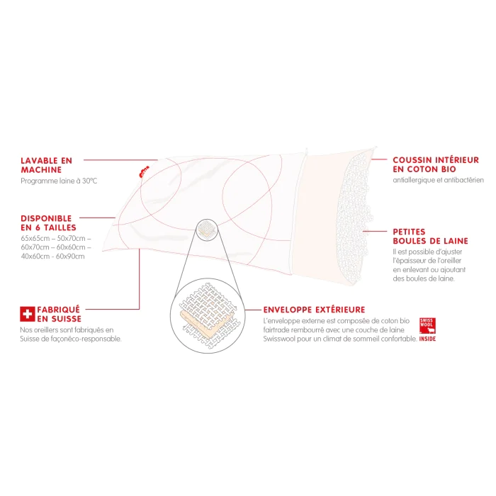 Les points forts de l'oreiller Zizzz 65x65cm