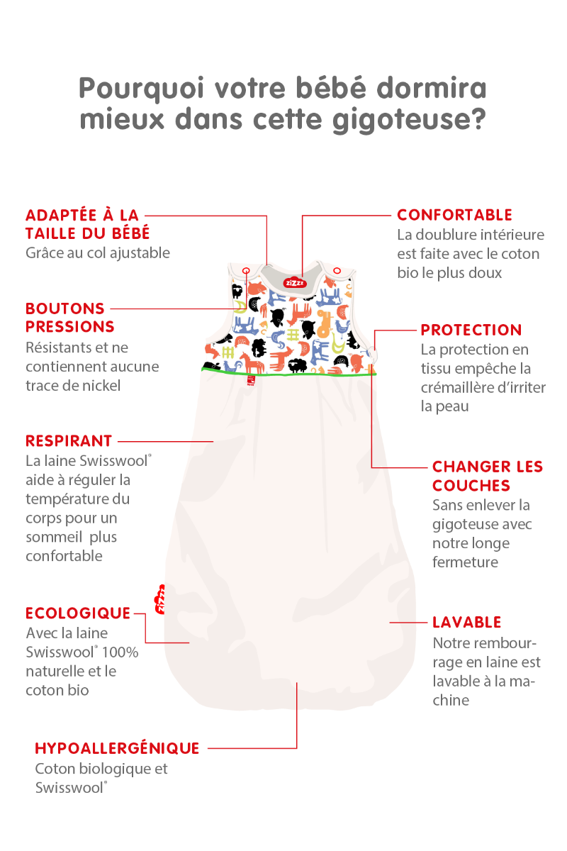 Infographique gigoteuse On the farm 0-6 mois