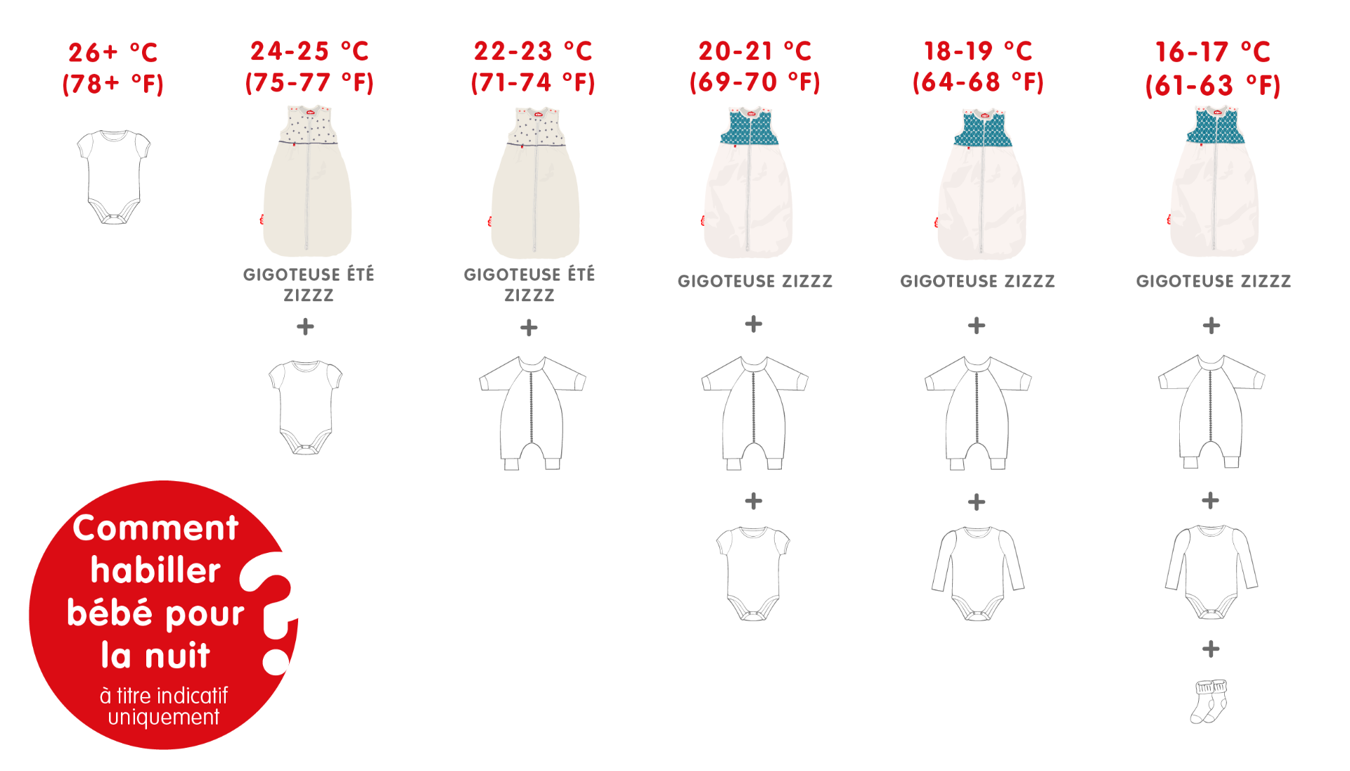 Comment habiller bébé pour qu'il n'ait ni trop chaud, ni trop froid ?