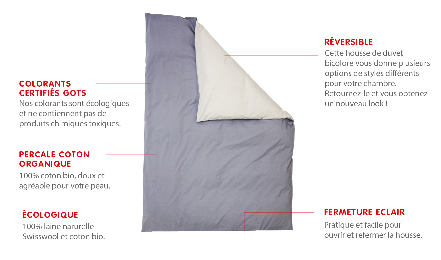 Infographique Housse de duvet